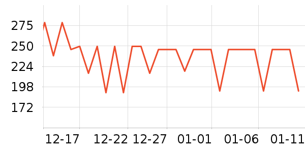 ȫ��ʱ��˯��/�Ҿӷ���װ��ʷ�۸�