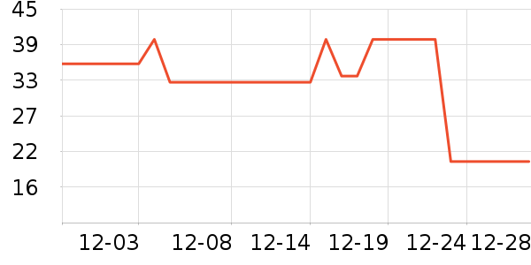 è��������ʷ�۸�