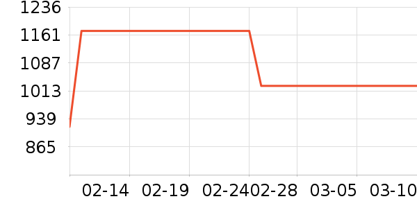 �������ƽ��׹/������ʷ�۸�