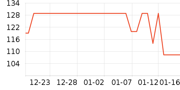 ����˹��ȫ������ʷ�۸�