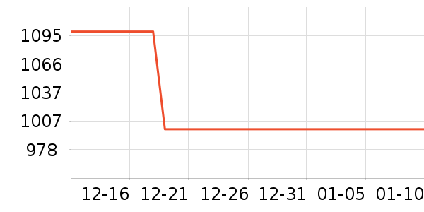 ��Ϊ����������ʷ�۸�