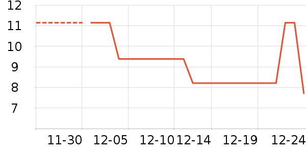 ̫��һ���Բ;���ʷ�۸�