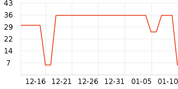 �����沿������ʷ�۸�