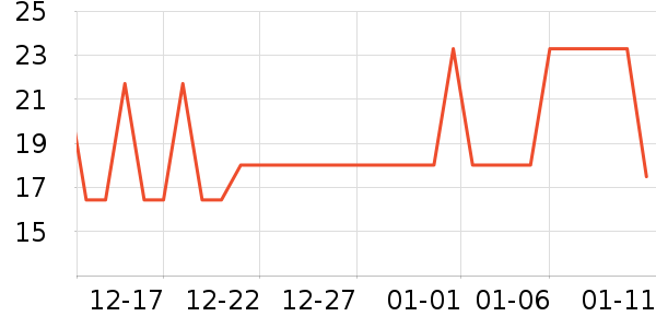 ��/����ʷ�۸�