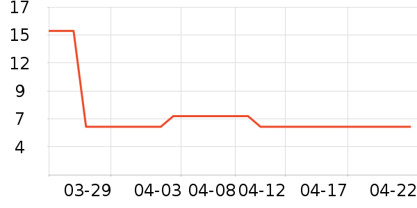 ��A����๤����ʷ�۸�