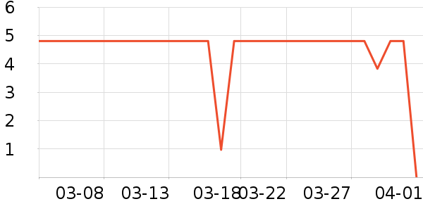 ����Ʒ������ʷ�۸�