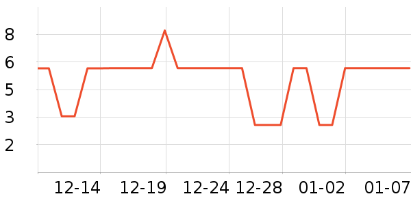 ����Ʒ������ʷ�۸�