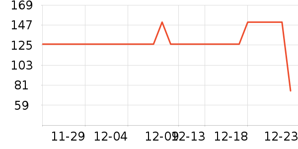 ������֯��ʷ�۸�