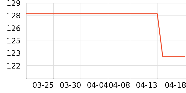 ��ǧ��ʱ�н�ָ/������ʷ�۸�