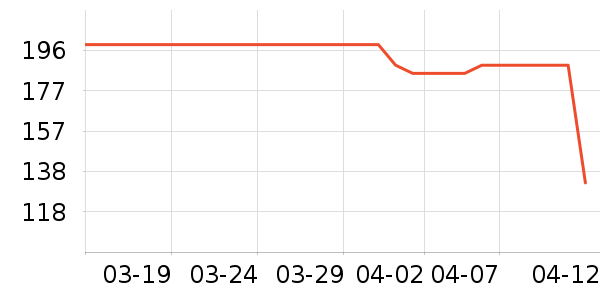 vivo��Я/�ƶ���Դ��ʷ�۸�