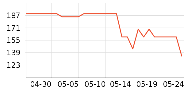 vivo��Я/�ƶ���Դ��ʷ�۸�