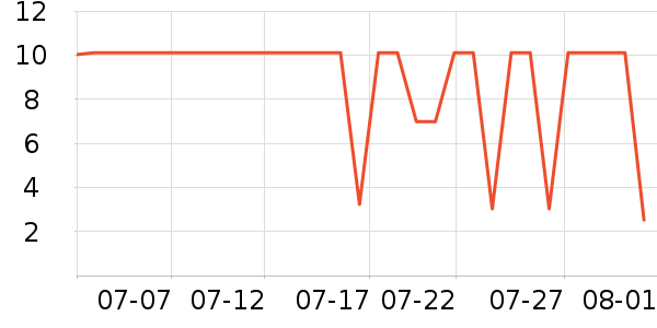 ��ζ������Ʒ��ʷ�۸�