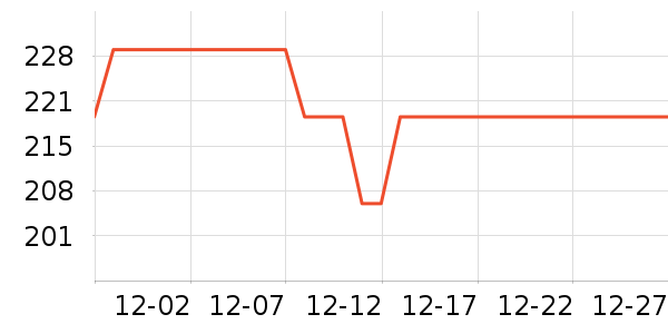 ���ĵ�ѹ������ʷ�۸�