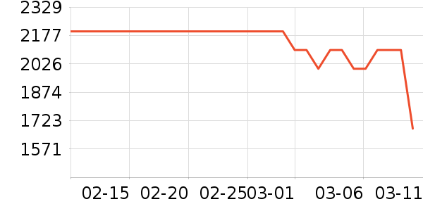 �׼����̻���ʷ�۸�
