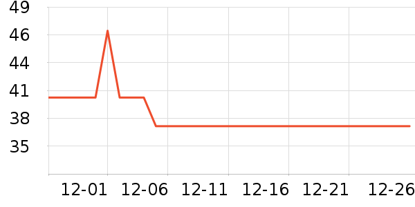 ��ֻ������/������ʷ�۸�