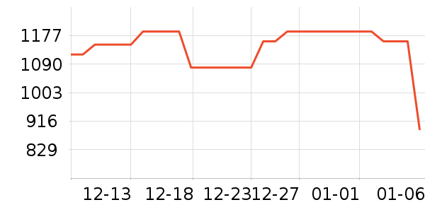 �ղ������̻���ʷ�۸�