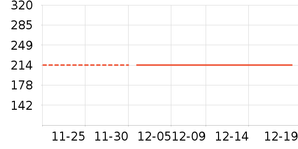 ϣ��������ʷ�۸�