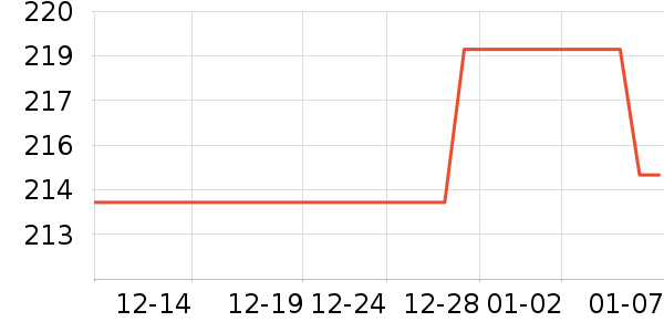 ϣ��������ʷ�۸�