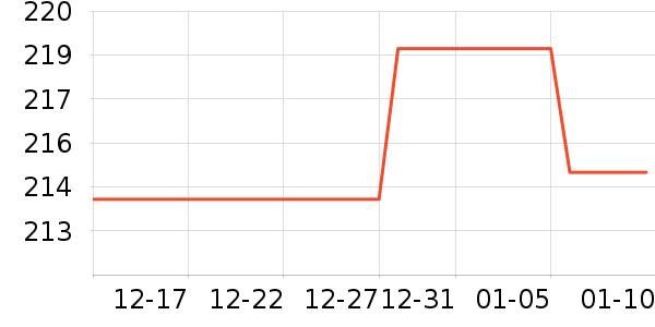 ϣ��������ʷ�۸�