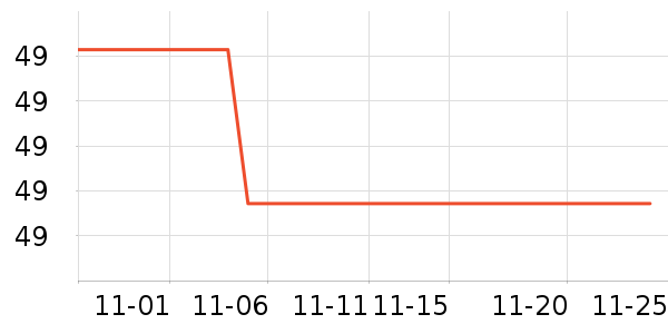 �Ŷ��󴽸���ʷ�۸�