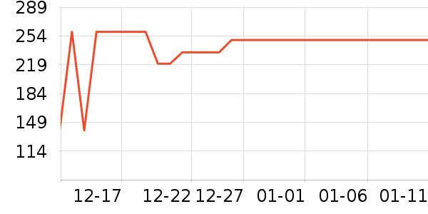 �׼���ˮ����ʷ�۸�