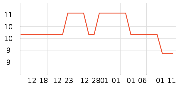 ŷ��������ҵƷ��ʷ�۸�