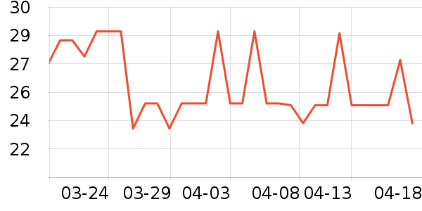 ��ɽ����/������ʷ�۸�