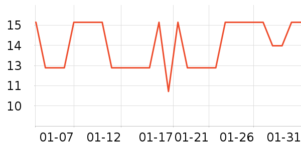 ��ȫ��Բ/Ԫ����ʷ�۸�