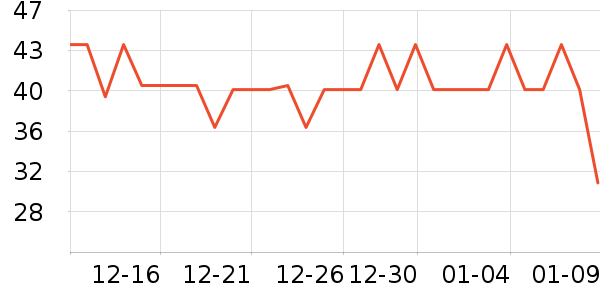 ŷ����Ⱦ��/�̷�/������ʷ�۸�