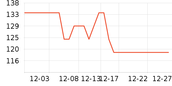 �̴��׾���ʷ�۸�