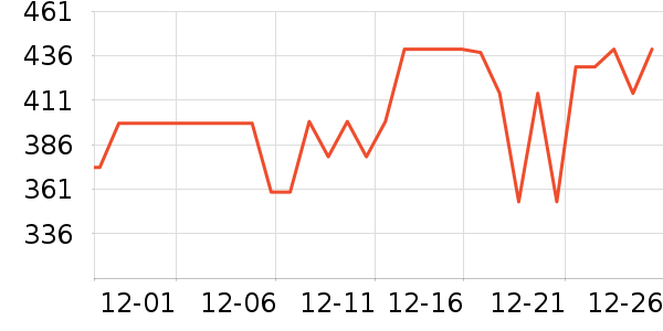 ���ĵ�������ʷ�۸�