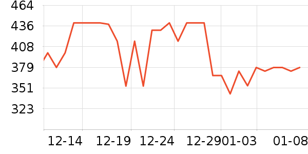 ���ĵ�������ʷ�۸�