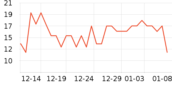 ��ʦ��������ʳ��ʷ�۸�