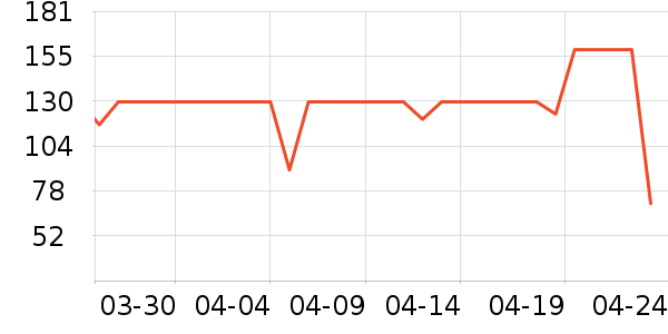 ����������ʷ�۸�