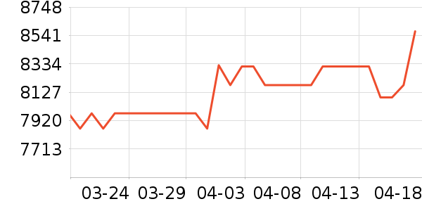 ����Τ��������������ʷ�۸�