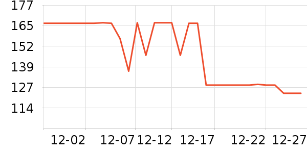 ���ؽ���ʽPolo����ʷ�۸�