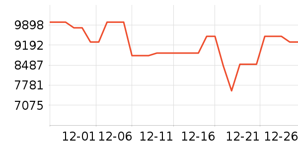 ��������յ���ʷ�۸�