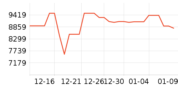 ��������յ���ʷ�۸�