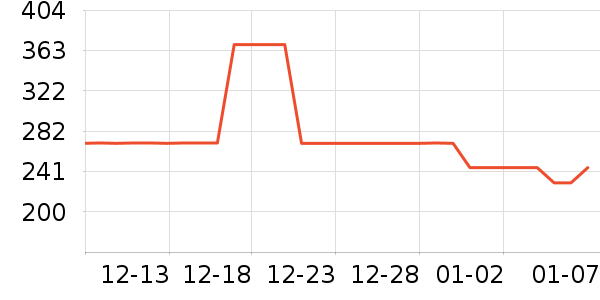 ���ջ���Ь����ʷ�۸�