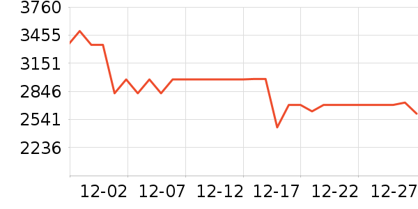 ��ŵ����������е��ʷ�۸�