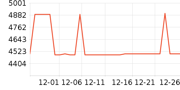 ����������ʷ�۸�