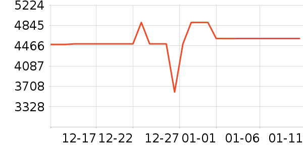 ����������ʷ�۸�