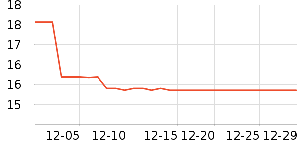 DIFKING����������е��ʷ�۸�