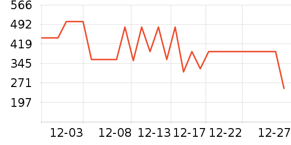 ����Ůʽ���޷���ʷ�۸�