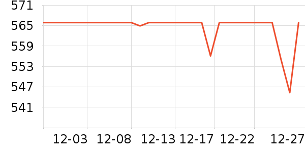 �ˬr�㴲��ʷ�۸�