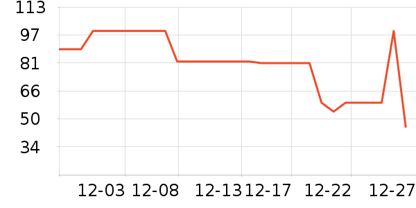 ����ñ��/Χ��/������װ��ʷ�۸�