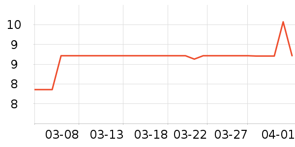 ����Ʒ�ƶ���/�߲˸���ʷ�۸�