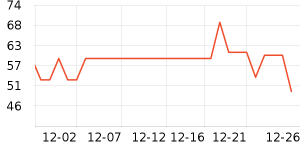 Fiton Ton��ů������ʷ�۸�
