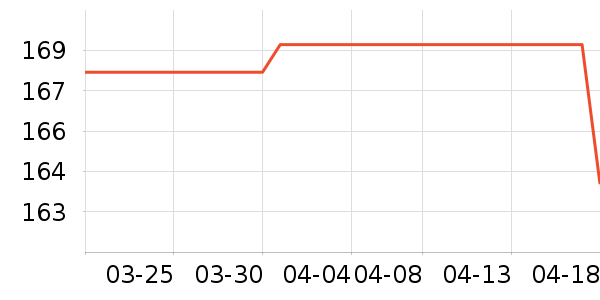 ����/������ʷ�۸�