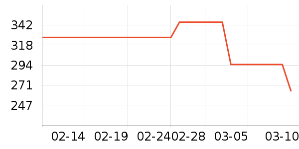 ������ʷ�۸�